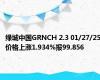 绿城中国GRNCH 2.3 01/27/25价格上涨1.934%报99.856