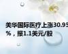 美华国际医疗上涨30.95%，报1.1美元/股