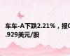 车车-A下跌2.21%，报0.929美元/股