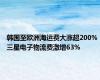 韩国至欧洲海运费大涨超200% 三星电子物流费激增63%