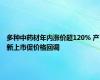 多种中药材年内涨价超120% 产新上市促价格回调