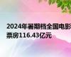 2024年暑期档全国电影票房116.43亿元