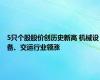 5只个股股价创历史新高 机械设备、交运行业领涨