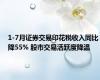 1-7月证券交易印花税收入同比降55% 股市交易活跃度降温