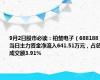 9月2日股市必读：柏楚电子（688188）当日主力资金净流入641.51万元，占总成交额3.91%