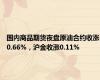 国内商品期货夜盘原油合约收涨0.66%，沪金收涨0.11%