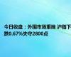 今日收盘：外围市场重挫 沪指下跌0.67%失守2800点