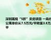 深圳再现“5折”卖房项目 一商办公寓单价从7.5万元/平降至3.8万/平