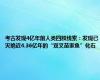 考古发现4亿年前人类四肢线索：发现已灭绝近4.36亿年的“双叉苗家鱼”化石