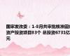 国家发改委：1-8月共审批核准固定资产投资项目83个 总投资6731亿元