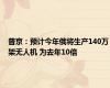 普京：预计今年俄将生产140万架无人机 为去年10倍