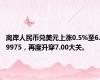 离岸人民币兑美元上涨0.5%至6.9975，再度升穿7.00大关。