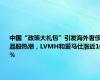 中国“政策大礼包”引发海外奢侈品股热潮，LVMH和爱马仕涨近10%