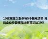 10家民营企业参与5个核电项目 民营企业参股核电比例首次达10%