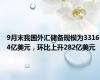 9月末我国外汇储备规模为33164亿美元，环比上升282亿美元