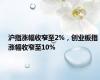 沪指涨幅收窄至2%，创业板指涨幅收窄至10%