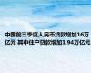 中国前三季度人民币贷款增加16万亿元 其中住户贷款增加1.94万亿元