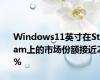 Windows11英寸在Steam上的市场份额接近20%