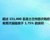 超过 151,000 名昆士兰州首次购房者首次面临高于 1.75% 的房价