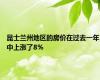 昆士兰州地区的房价在过去一年中上涨了8％