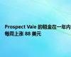 Prospect Vale 的租金在一年内每周上涨 88 美元