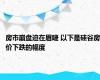 房市崩盘迫在眉睫 以下是硅谷房价下跌的幅度