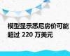 模型显示悉尼房价可能超过 220 万美元