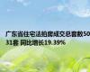 广东省住宅法拍房成交总套数5031套 同比增长19.39%