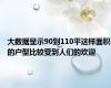 大数据显示90到110平这样面积的户型比较受到人们的欢迎