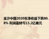 金沙中国2020年净收益下跌80.8% 利润盈转亏15.2亿美元