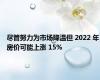 尽管努力为市场降温但 2022 年房价可能上涨 15%